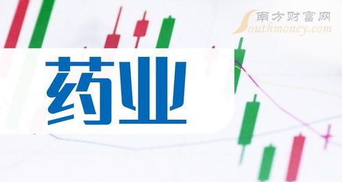 8月1日 藥業(yè)題材受益的上市公司