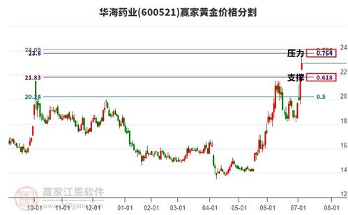 華海藥業(yè) 生物創(chuàng)新藥板塊專注腫瘤和自身免疫疾病領(lǐng)域