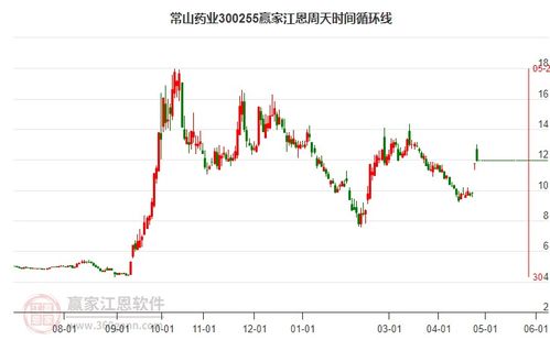 常山藥業股吧,300255股吧 贏家聊吧