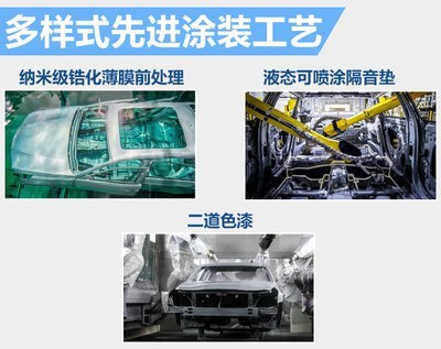 國產CT6為何這么牛掰？金橋工廠制造工藝大解密 前處理設備的秘密